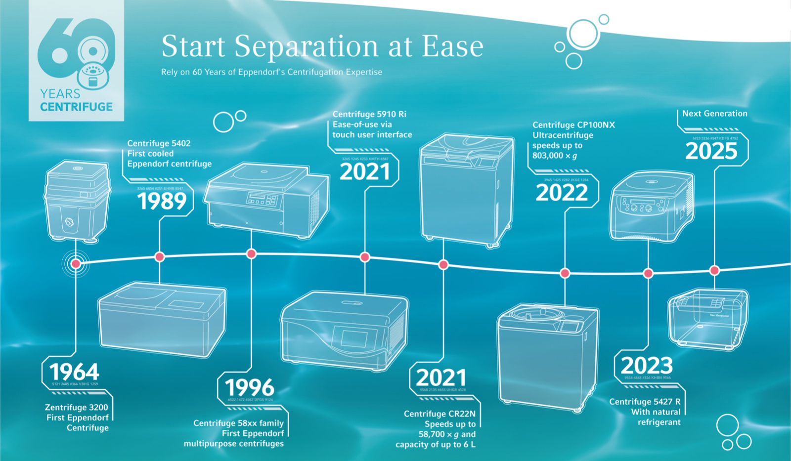 60_Years_Centrifuge_Milestones_Poster.jpg